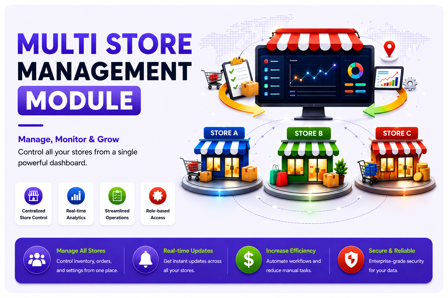 Multi Store Management Module